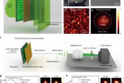 厚度仅300纳米，KAIST研发光子筛全息光学模组